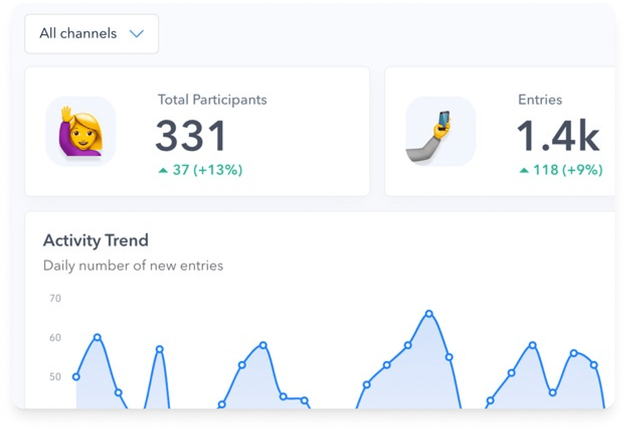 A glimpse of the Analytics Tool