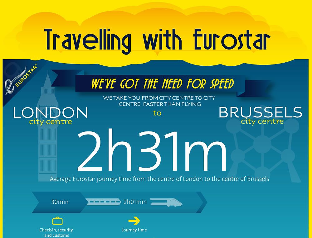 does the eurostar travel to brussels