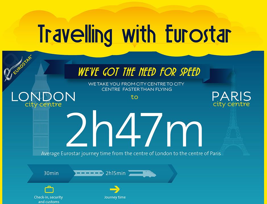 journey time for eurostar