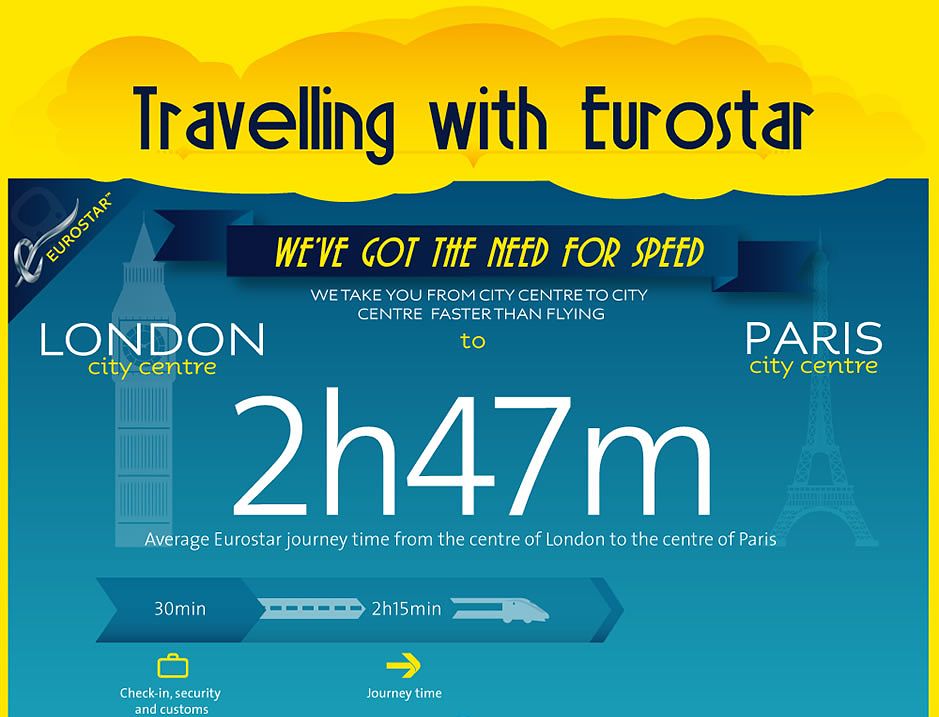 Why Travel Eurostar To Paris