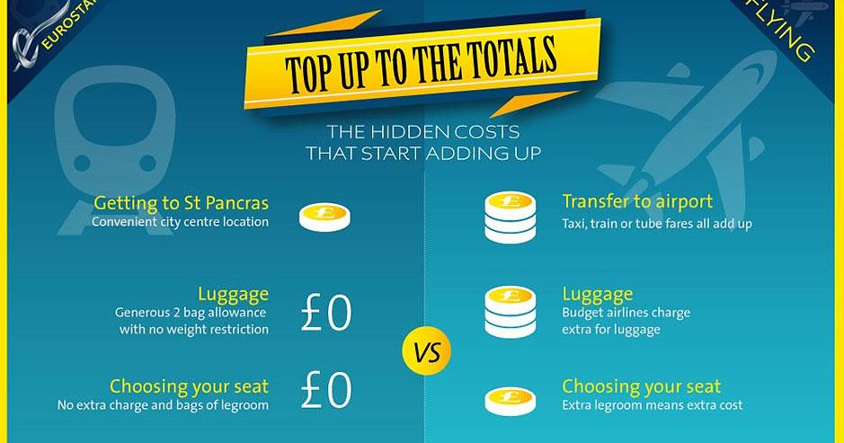 Why travel Eurostar to Paris