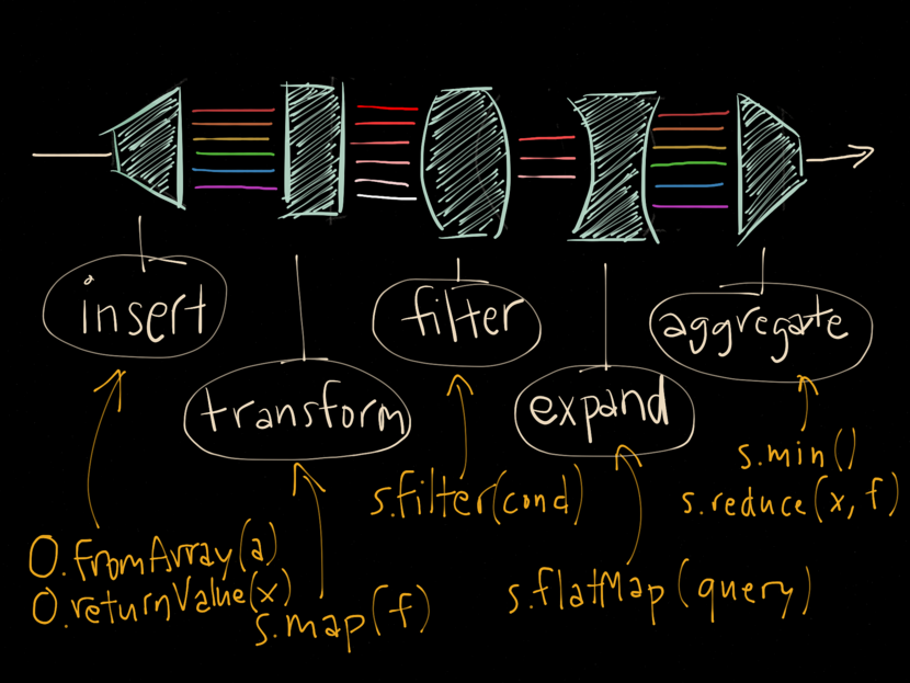 λ keynote