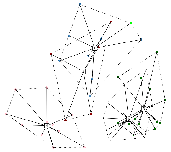 We asked: What are the greatest challenges related to digital transformation in your company? Cluster analysis visualisation of responses.
