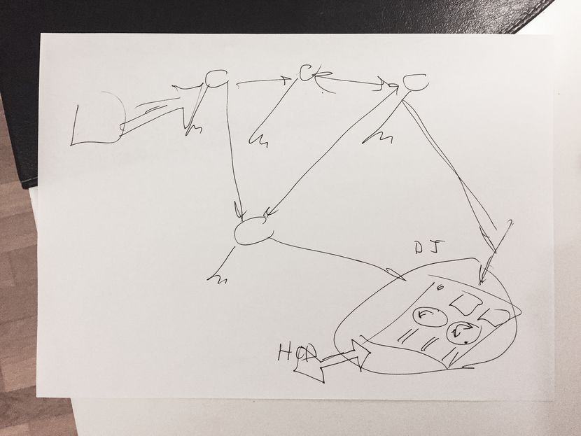 Don’s drawing of the social creation of music.