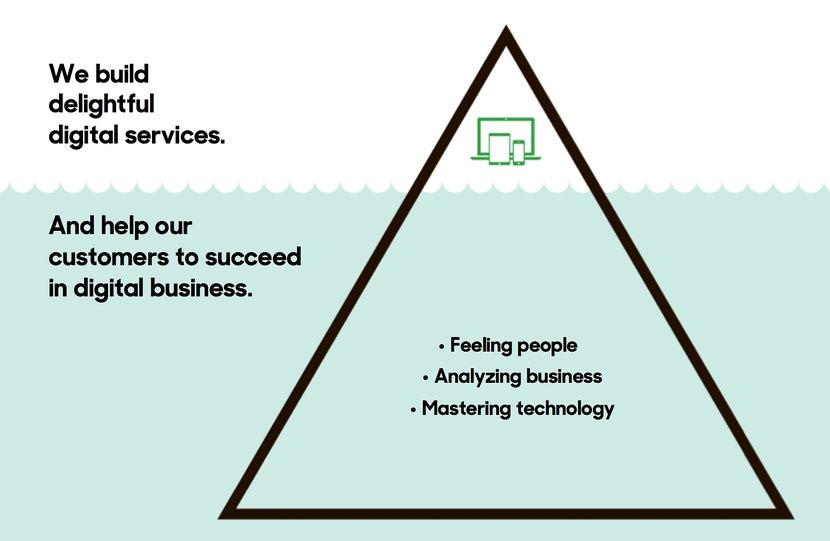 This is what Futurice offers.
