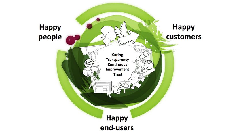 happinesscycle