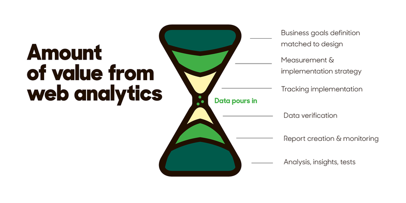 The Futurice Hour glass value model