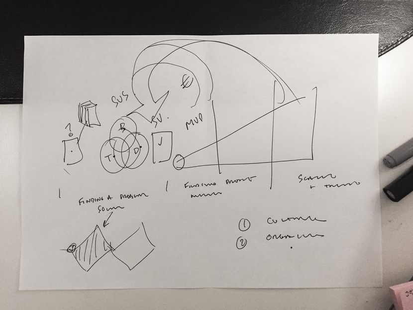 Futurice's Lean Service Creation Model, Don’s annotations and his beautiful drawing of the double diamond.