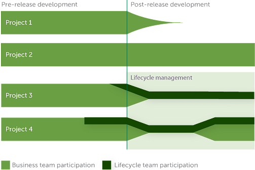 lifecyclepalkit_english_v2