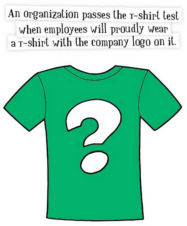 T-shirt test from Jurgen Appelo's #Workout book.