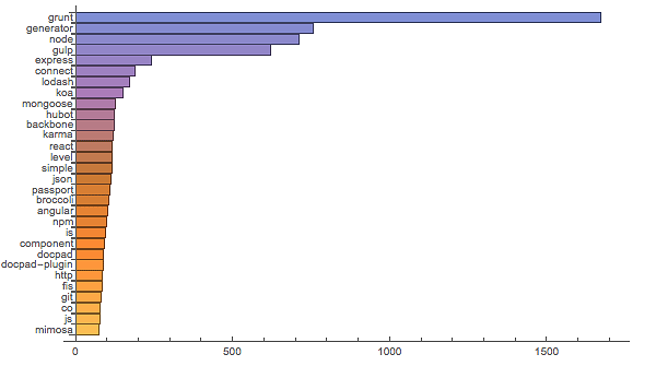 NPM package families