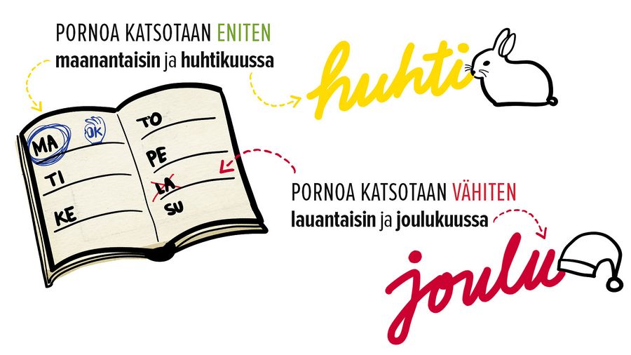 Suomalaiset katsovat pornoa eniten keväällä ja vähiten jouluna.