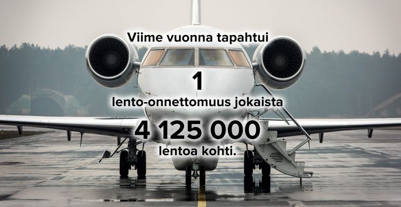Viime vuonna 1 kuolenuhreja vaatinut onnettomuus sattui 4 125 000 lentoa kohti. Kuva: Tytus Zmijewski/EPA​​