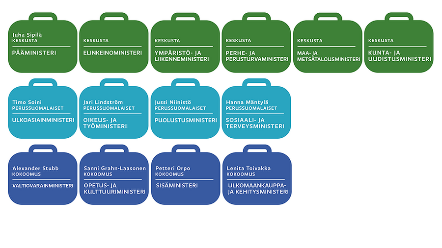 Kuva: Yle Uutisgrafiikka