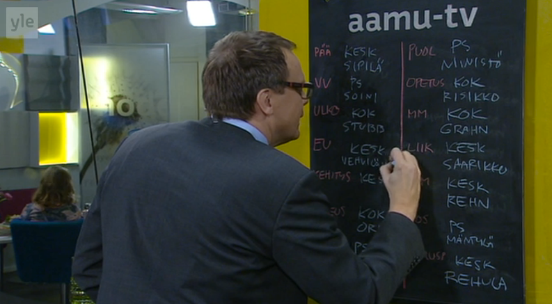 ​Aamu-tv:n Heikki Ali-Hokka piirsi politiikan toimittajien veikkaukset taululle.​