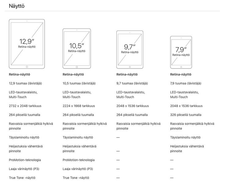iPad Pro 12,9, iPad Pro 10,5, iPad, iPad mini 4.