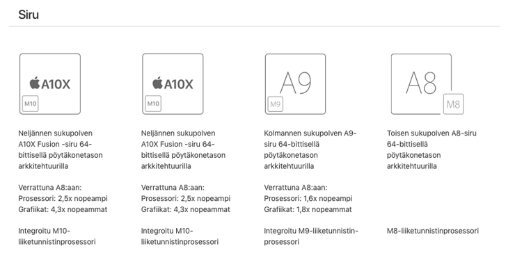iPad Pro 12,9, iPad Pro 10,5, iPad, iPad mini 4.