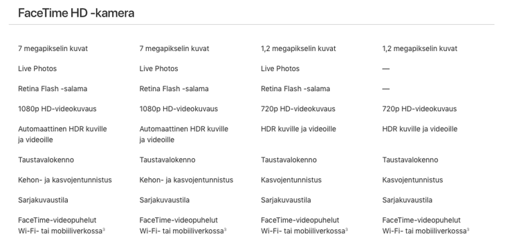 iPad Pro 12,9, iPad Pro 10,5, iPad, iPad mini 4.