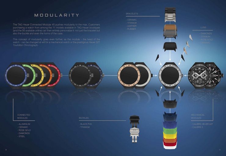 TAG Heuer Connected Modularin muunnosmahdollisuudet ovat laajat.
