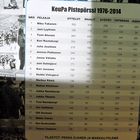 Lukkoakin valmentanut Jukka Rautakorpi kuuluu KeuPan historian tehopelaajiin. Rautakorven veli Karin pelinumero 13 on ainoana paita nostettu Keuruun jäähallin kattoon. Kuva: Eetu Setänen