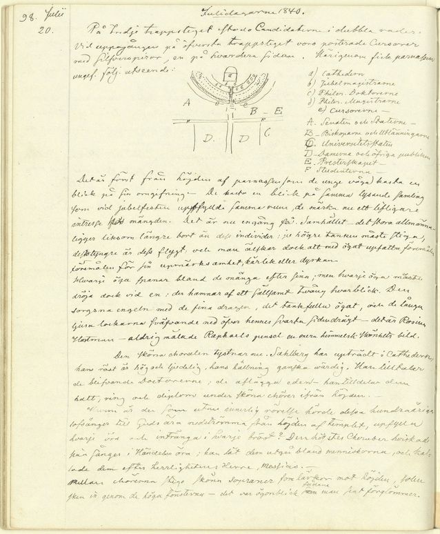 Sida ur Zacharias Topelius dagbok från juli 1840. Ritningen föreställer promotionsarrangemang i Storkyrkan. Bildkälla: Svenska litteratursällskapet i Finland.​​