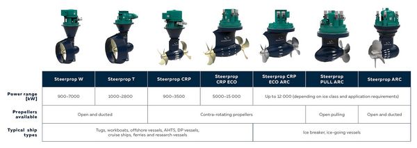 Steerprop Azimuth Propulsion Product Portfolio