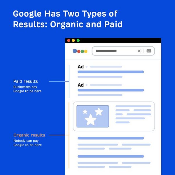 Ahrefs example of google search results