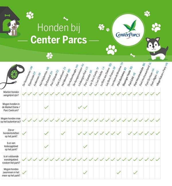honden infographic