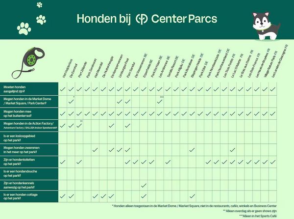 Alle hondenfaciliteiten bij Center Parcs