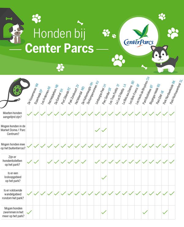 Honden infographic