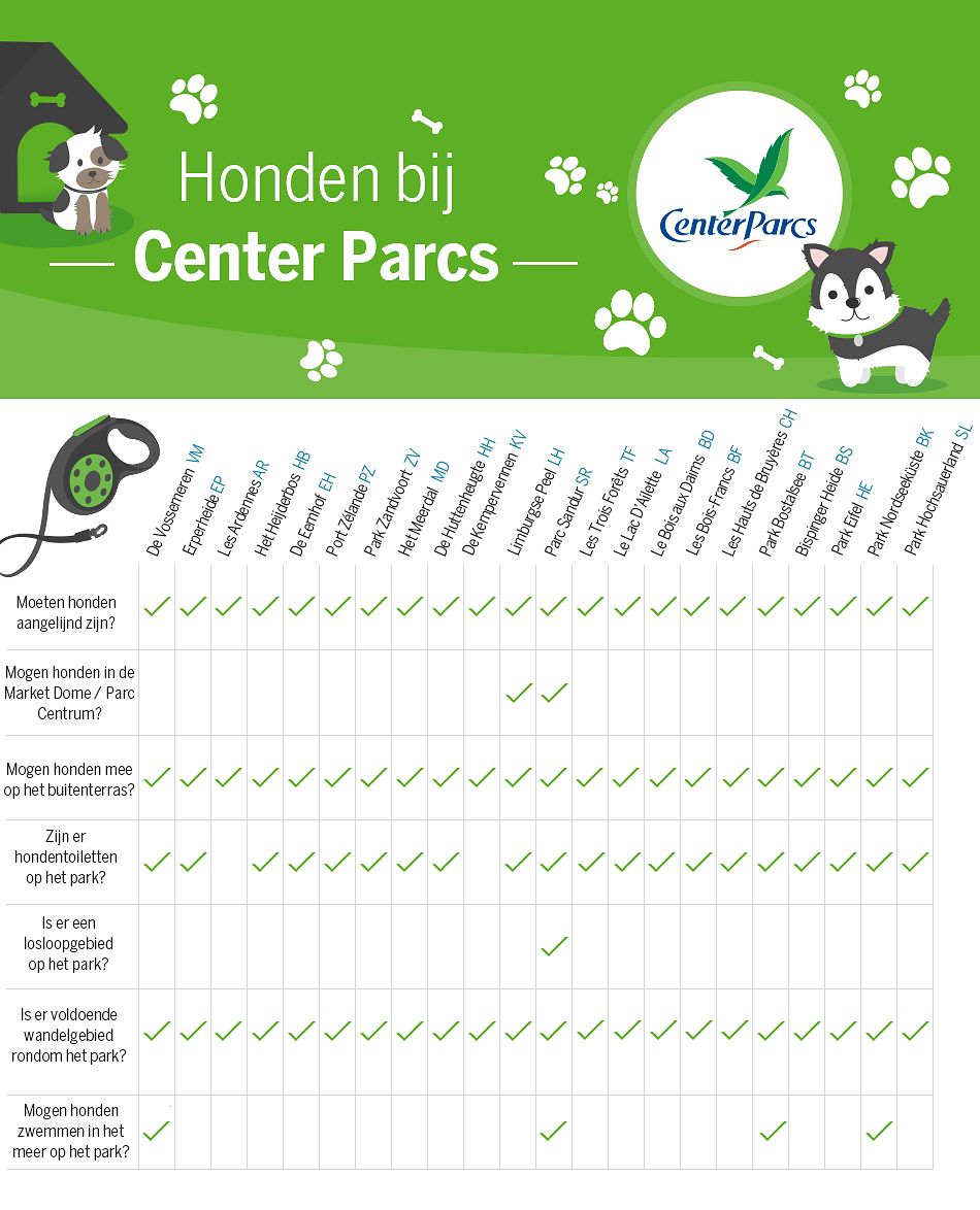 Honden infographic