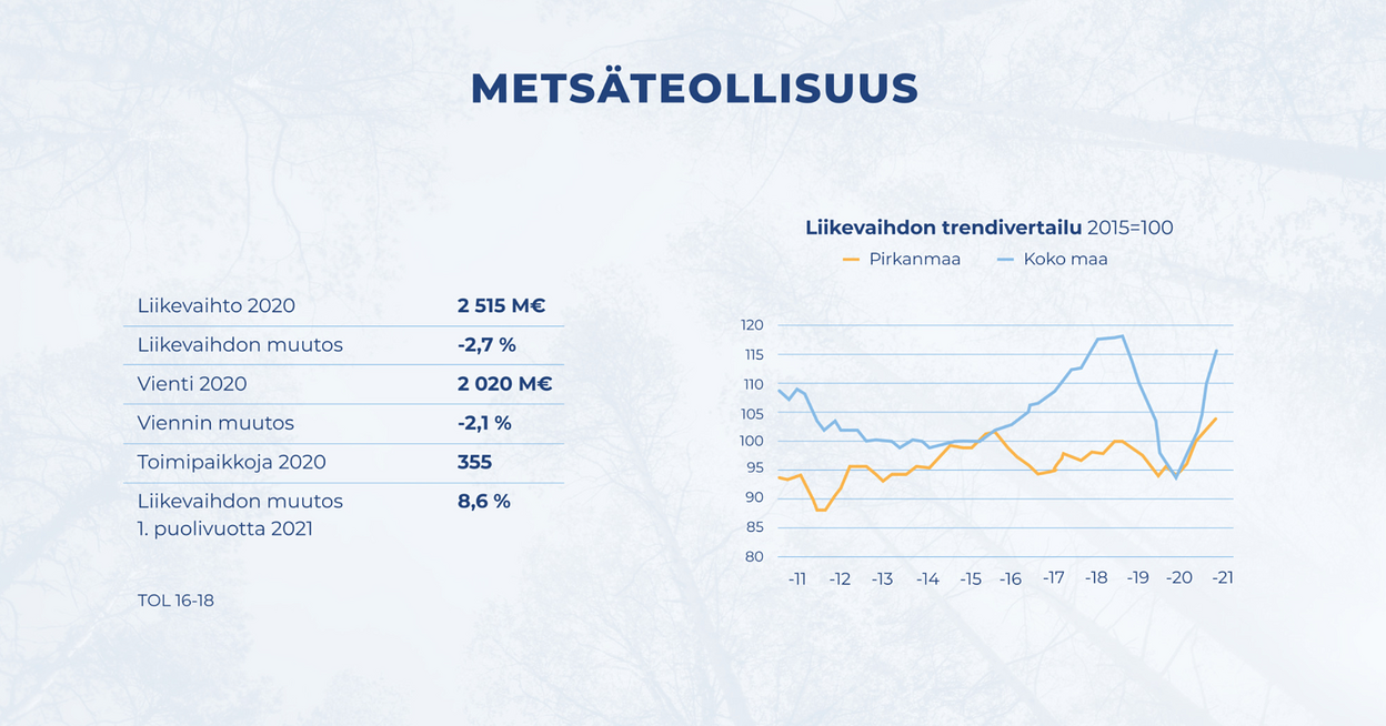 Teollisuus - Pirkanmaan Talous