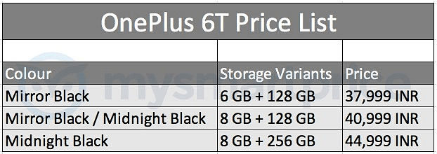 OnePlus 6T:n Intian hinnat ja muistimäärät.