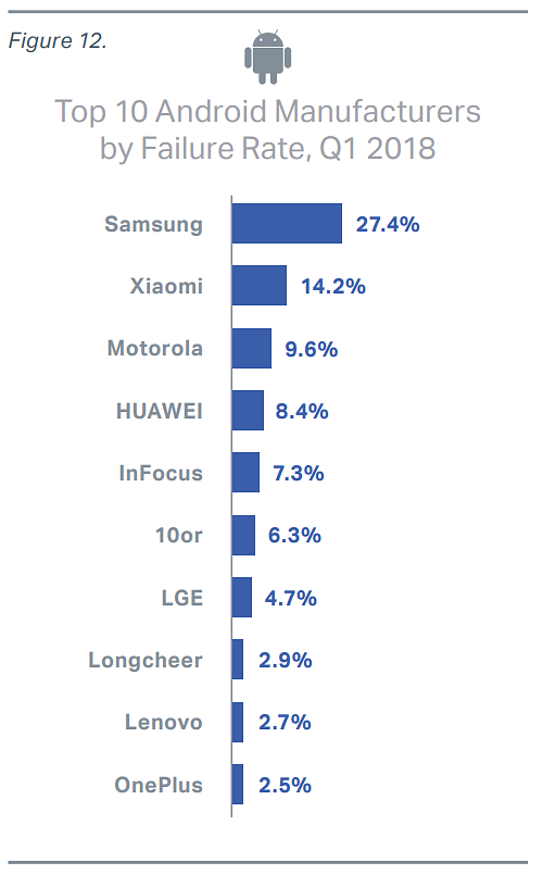 Samsung oli selvästi vikaherkin puhelinmalli alkuvuonna.