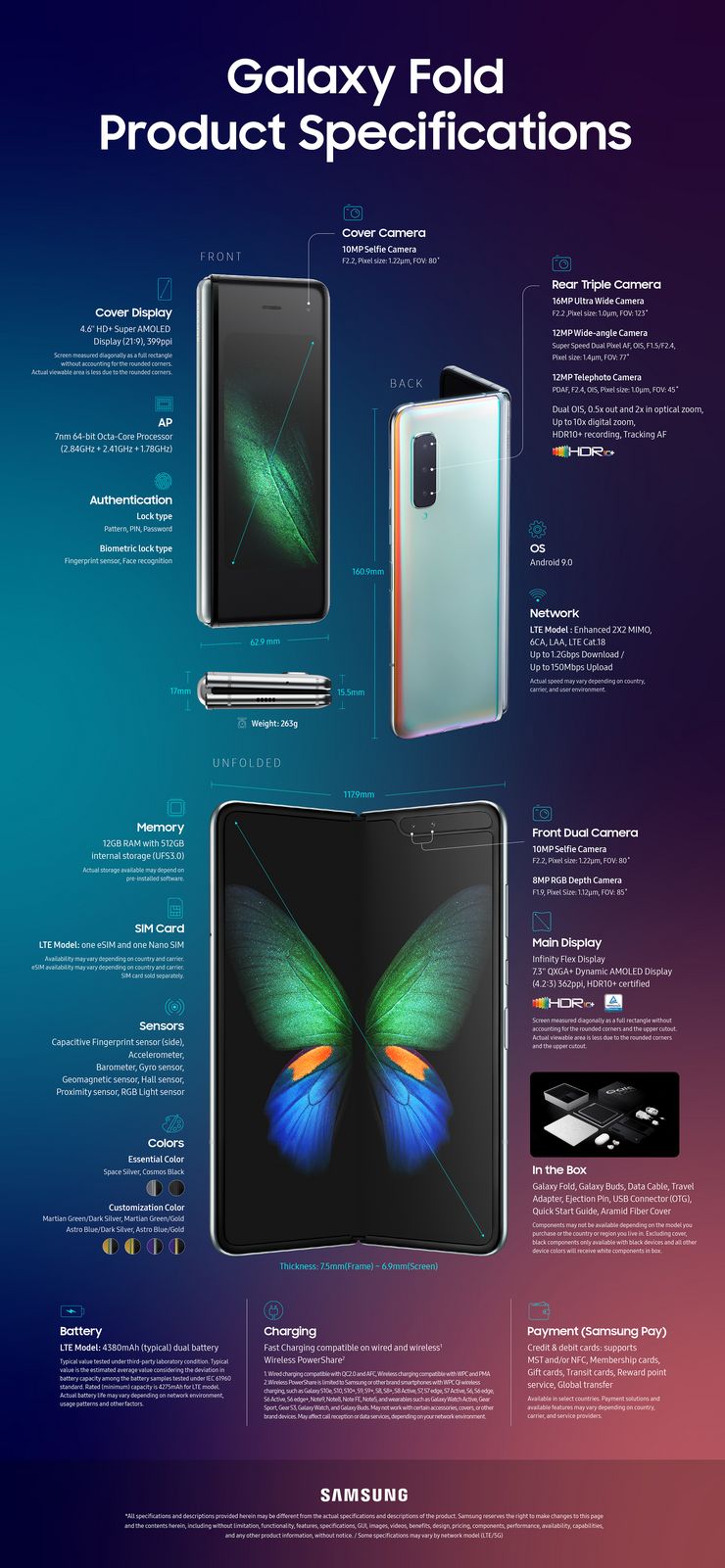 Galaxy Foldin tekniikkaa.