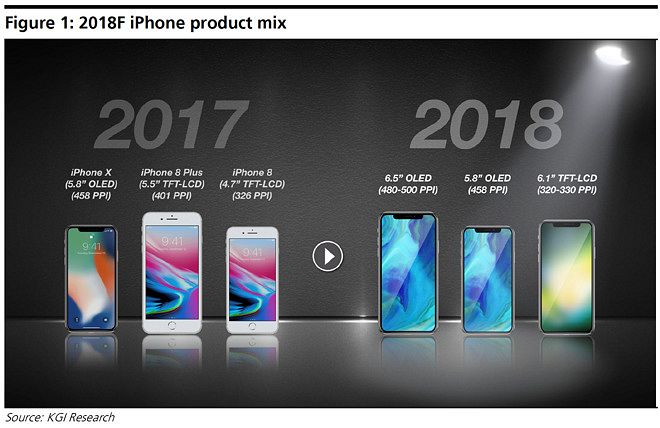 Tällaista uutta iPhone-mallistoa analyytikko Ming-chi Kuo on ennustanut jo pitkään syksylle.