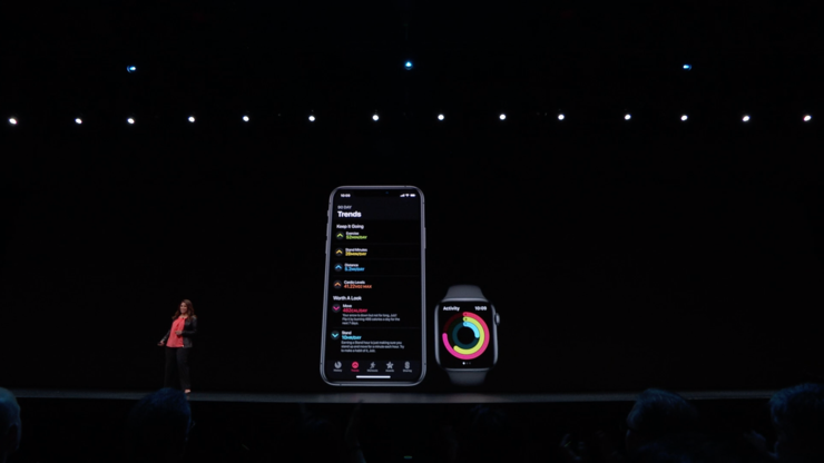 Uudet liikuntatrendit Apple Watchilla.