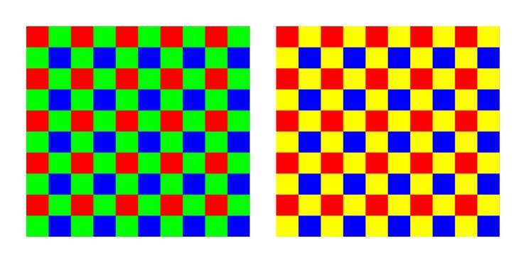 Vasemmalla esimerkki perinteisestä RGB Bayer -suotimesta, oikealla RYBY kuten P30-puhelimissa.