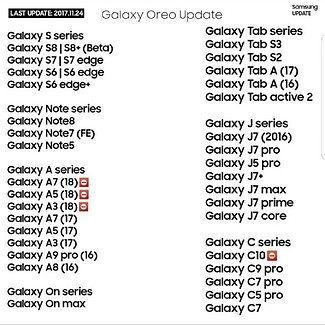 Väitetty lista Samsungin Android Oreo -päivityksen saavista laitteista.