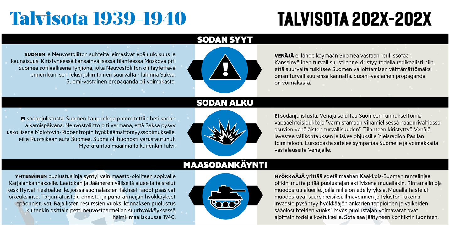 ☆ Jos talvisota syttyisi nyt, millainen siitä tulisi – laadimme skenaarion,  jossa Venäjä hyökkää Suomeen 2020-luvulla