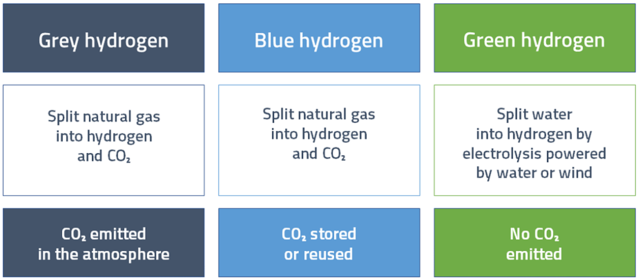 hydrogen blue