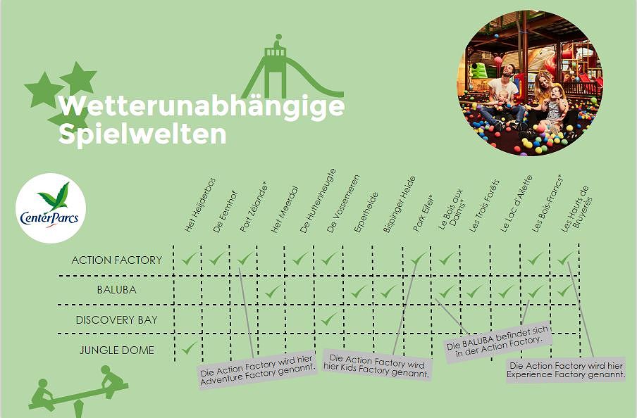 Infographic Wetterunabhängige Spielwelten DE