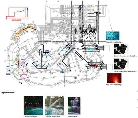 DESIGN FINAL de la Rivière Sauvage du Park Zandvoort