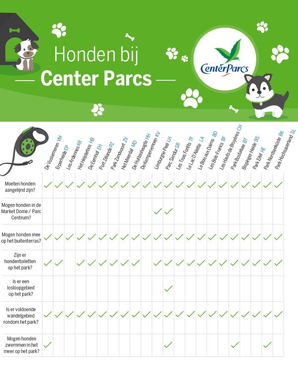 Honden infographic