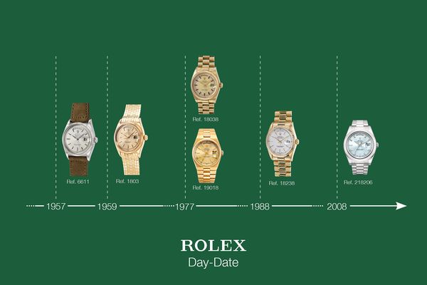 Glamorous Rolex Day-Date Models