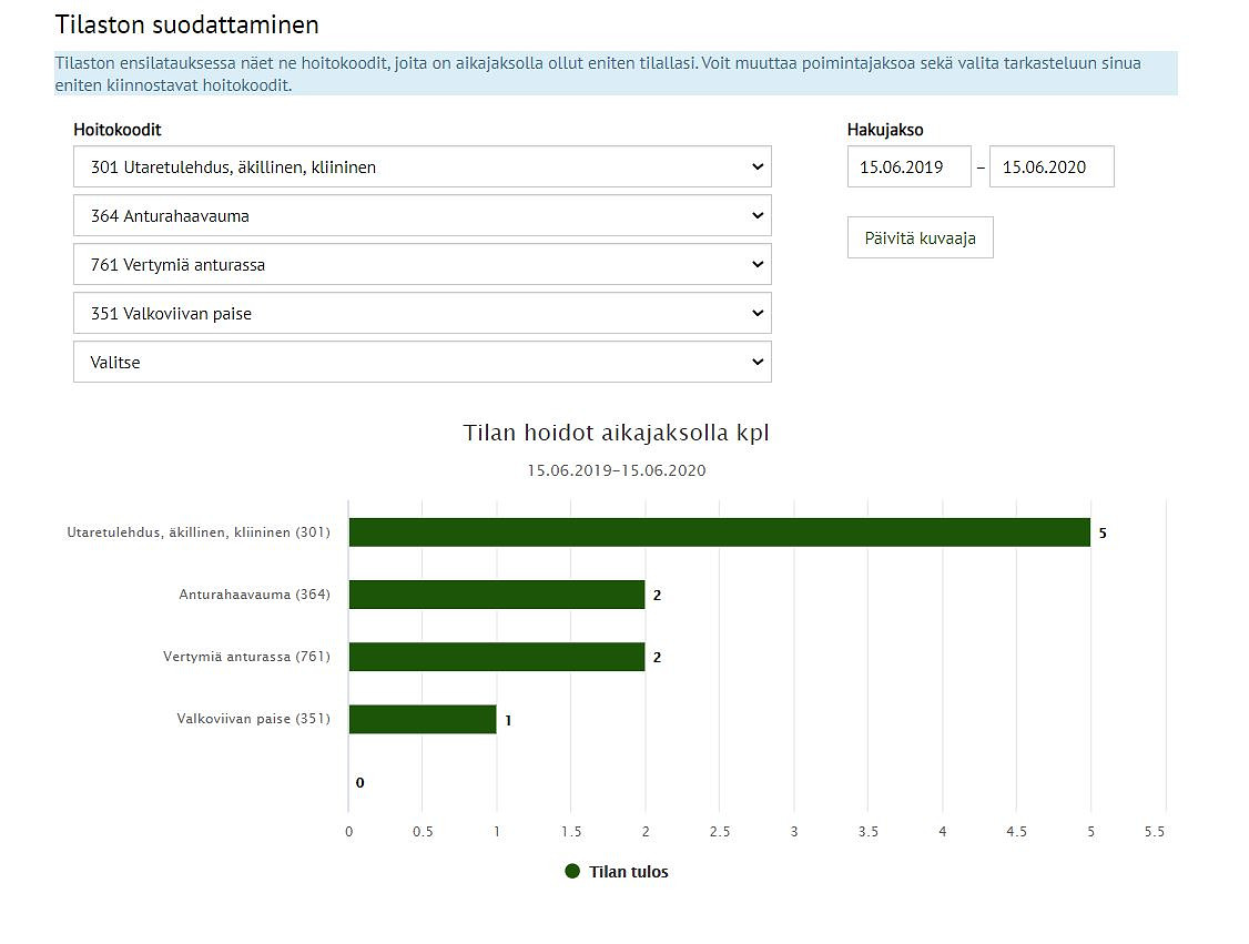 Tilastojen suodatustoiminto